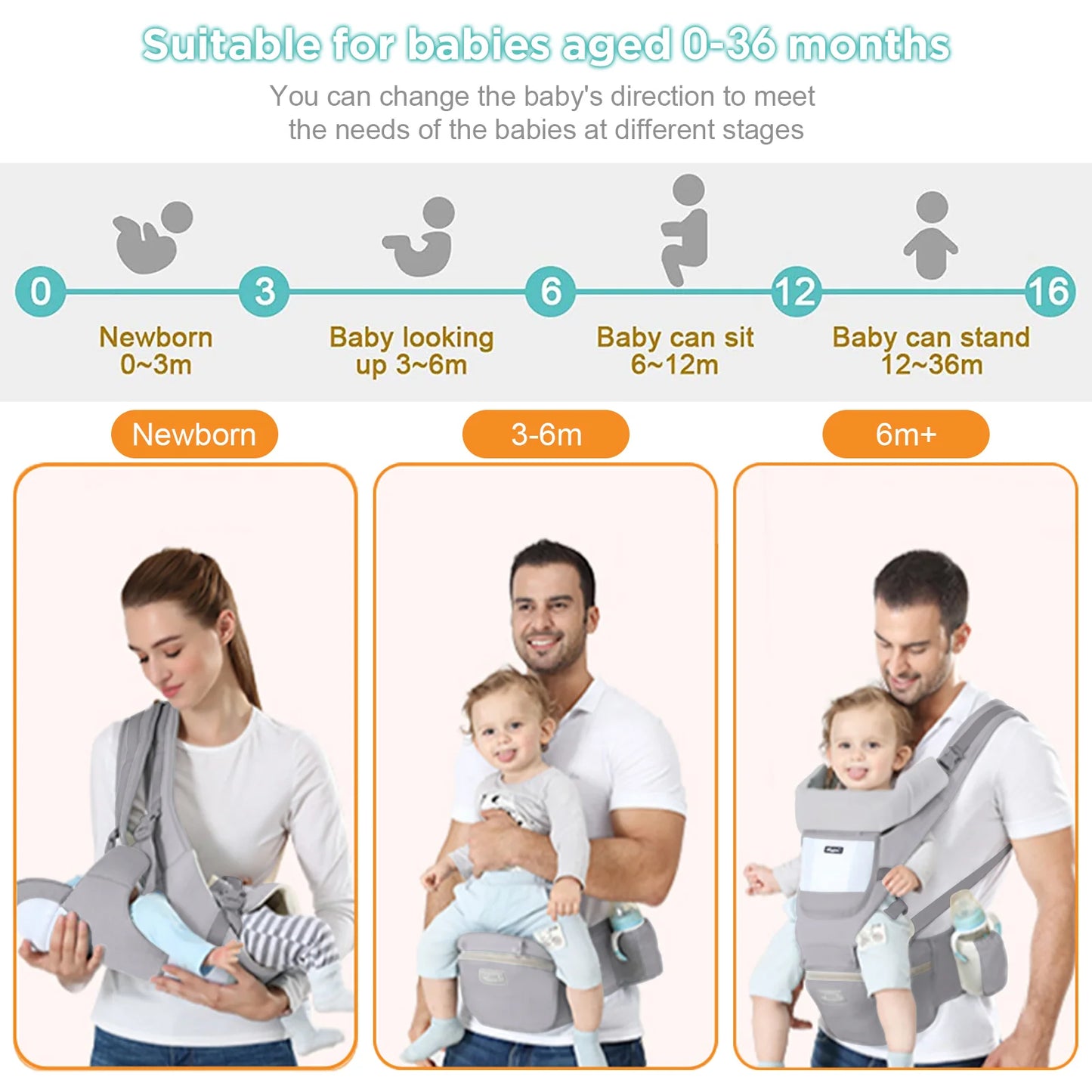 Mochila portabebés ergonómica, portabebés con asiento de cadera para bebé, portabebés frontal tipo canguro ergonómico, fular portabebés, mochila de viaje
